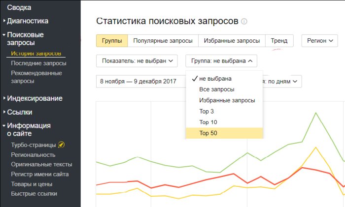 Яндекс Вебмастер история запросов